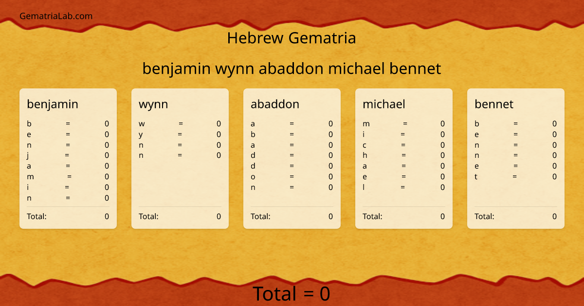 benjamin wynn abaddon michael bennet in hebrew Gematria